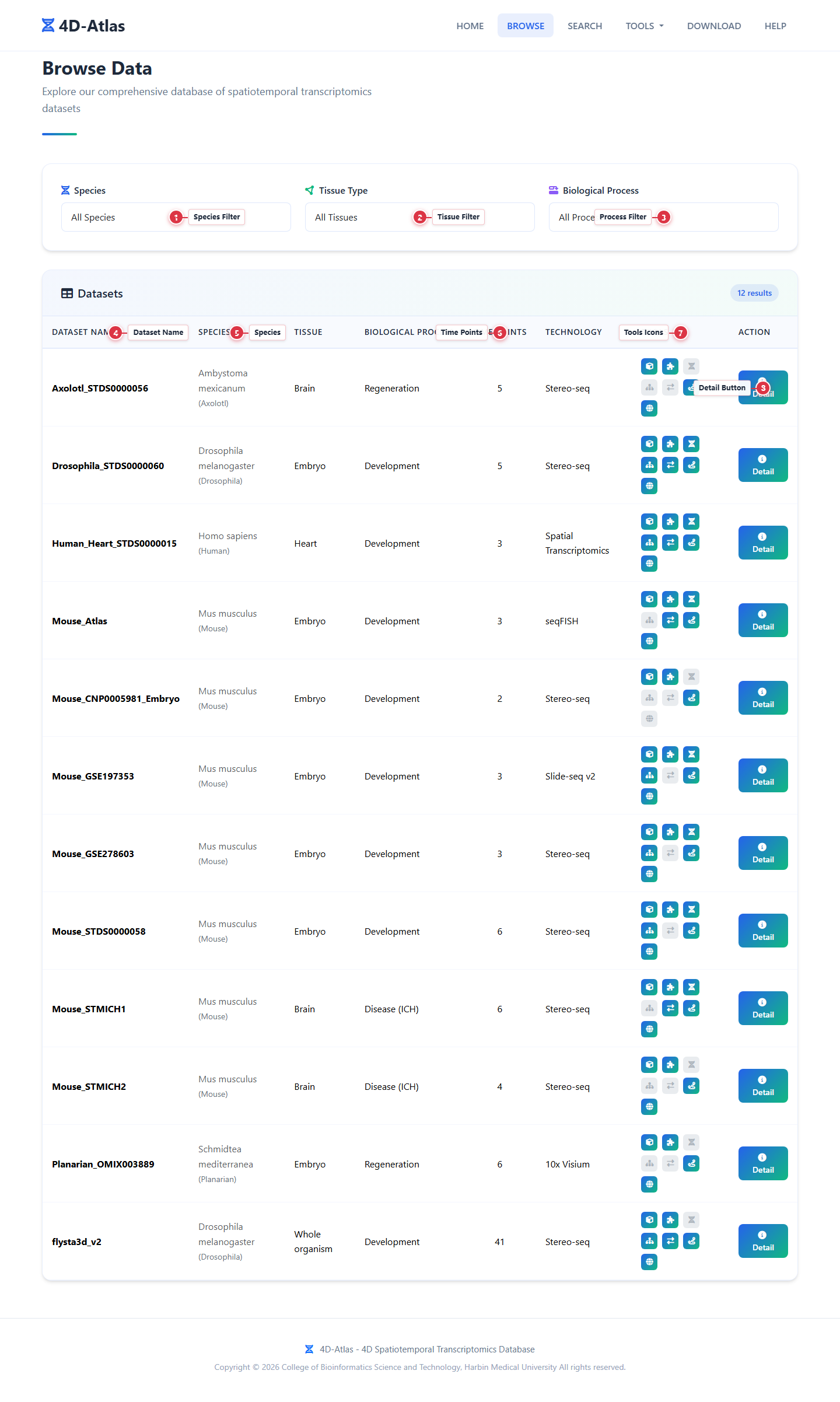Browse Page Guide